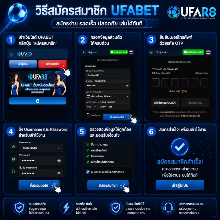 สมัคร UFABET